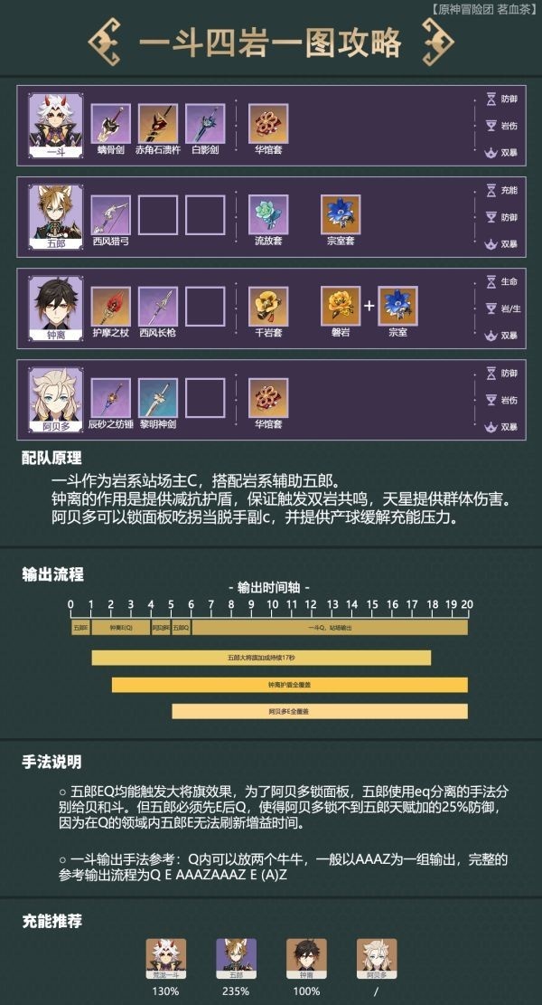 《原神》3.1一斗四岩配对攻略 原神一斗四岩队怎么搭配