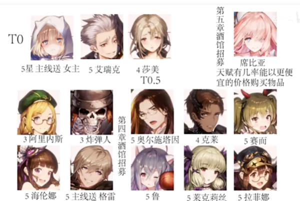 棕色尘埃2初始角色选择哪个-棕色尘埃2初始角色推荐表