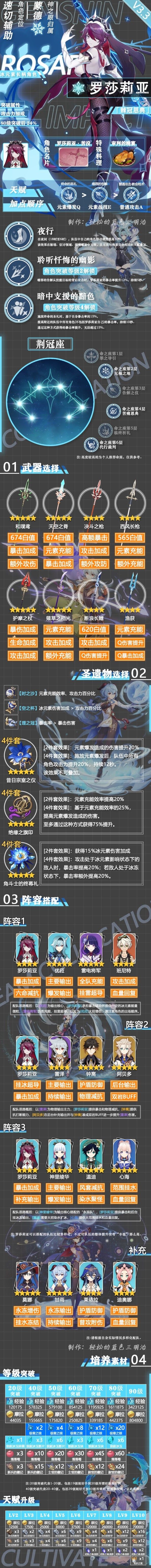 《原神》罗莎莉亚装备及队伍搭配推荐